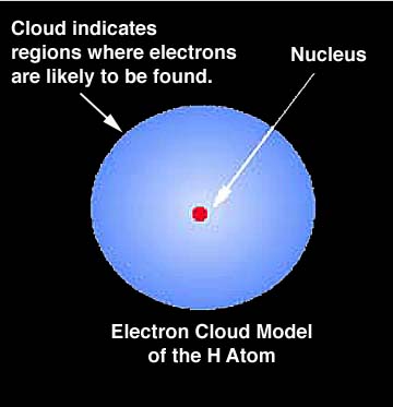 A Atom