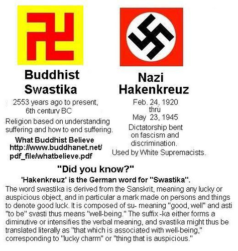 Nazi = Buddha Nazi+Swastikas+are+on+an+angle+Buddhist+Swastikas+are+flat+_a6dbadae5e4b47900cf0992a6b163456